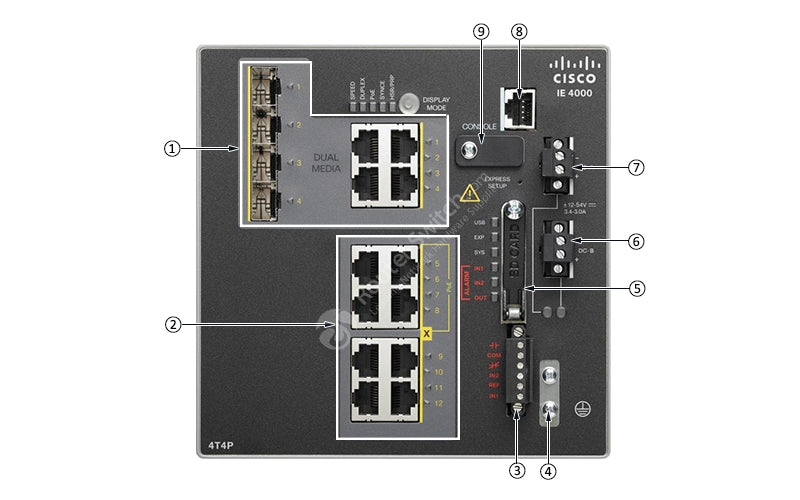 IE-4000-4TC4G-E