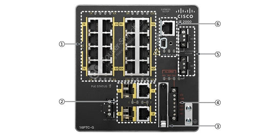 Cisco IE-2000-16PTC-G-NX